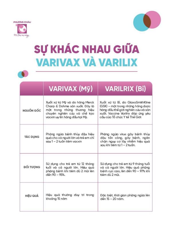 su-khac-nhau-giua-Varivax-va-Varilrix