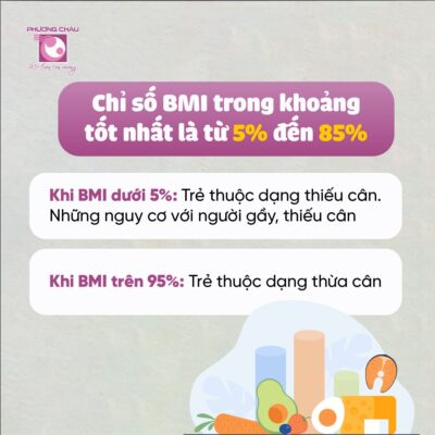 chỉ số BMI