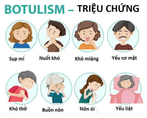 triệu chứng ngộ độc botulium